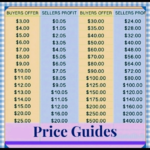 This is not your neighborhood yard sale 😊 - Picture 3 of 3